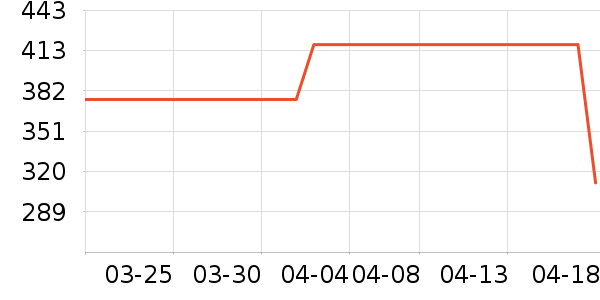 ʥ�ϰ�Ůʽ��������ʷ�۸�