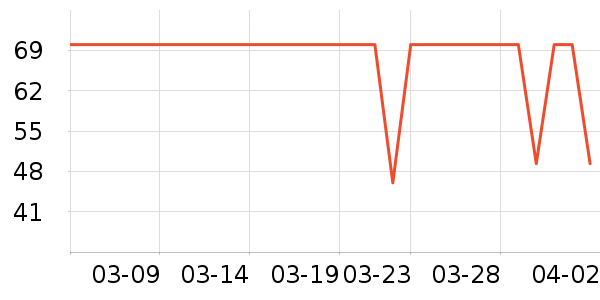 ͬ�����в�ҩ��ʷ�۸�