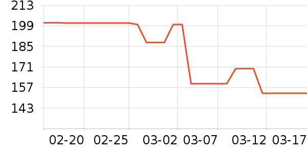 ������ʷ�۸�