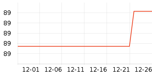 �������߶�����ʷ�۸�