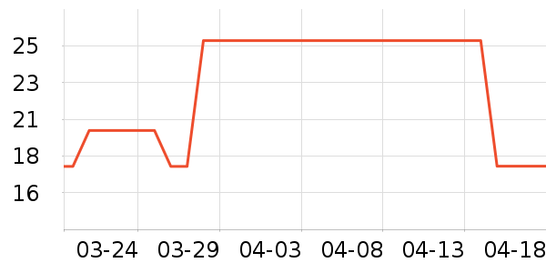 ��ֻ�������/������ʷ�۸�