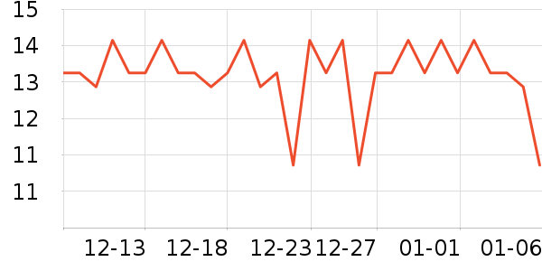 �����ؿ���/������ʷ�۸�