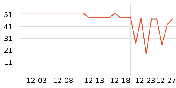 ���ţ��/��Ʒ��ʷ�۸�