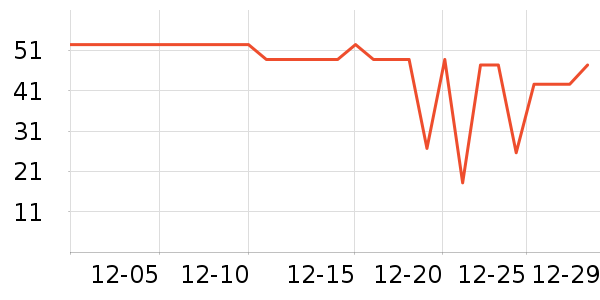 ���ţ��/��Ʒ��ʷ�۸�