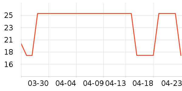 ��ֻ�������/������ʷ�۸�