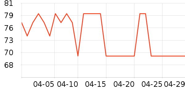 ����˫�����ʷ�۸�