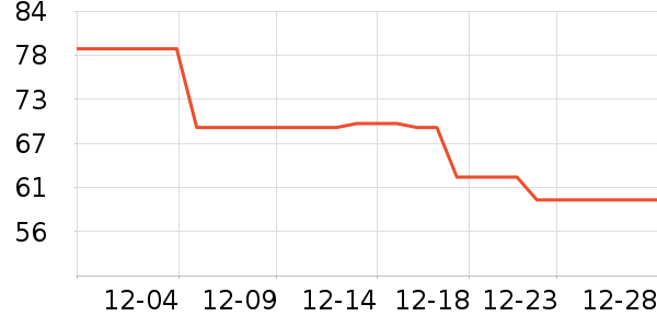 ��·�˵綯��װ����ʷ�۸�