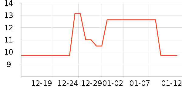 ����ӡ��ֽ��ʷ�۸�