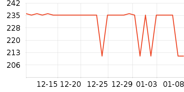 �϶���ѩ��Ʒ��ʷ�۸�