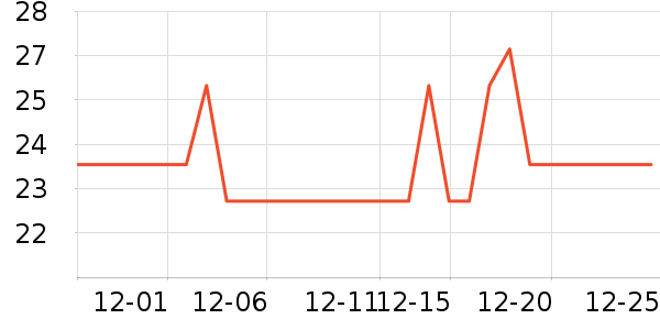 ����ɭ���滨/������Ʒ��ʷ�۸�