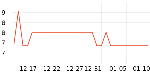 ���ư�ȫ������ʷ�۸�