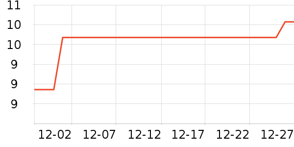 �������������е��ʷ�۸�