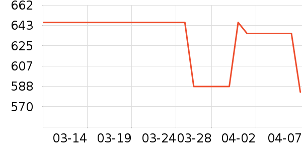 �����û�����װ��ʷ�۸�