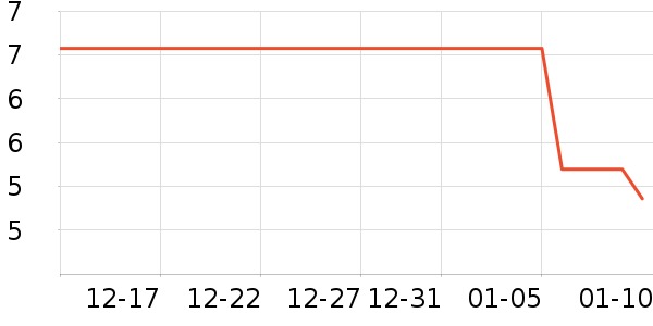 ��ҵƷ��ʷ�۸�