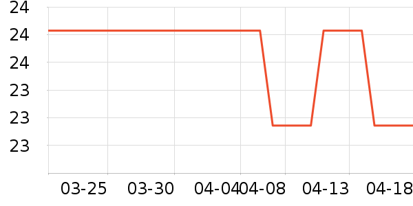 ����ˮ��ʷ�۸�