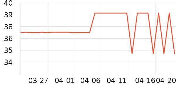 �յ�����ʷ�۸�