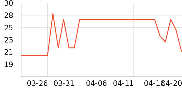 Ů����ƾ�/��������ʷ�۸�