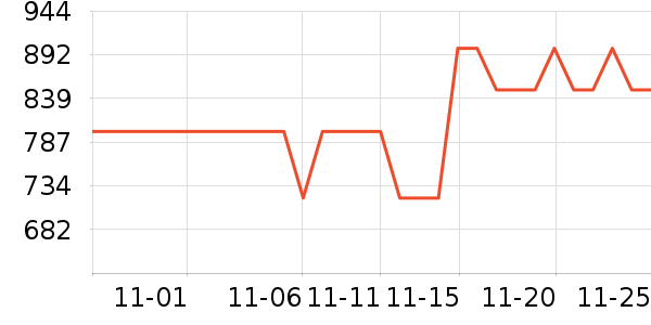 ����������ʷ�۸�