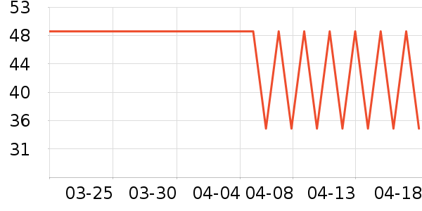 �ز��˶�����ʷ�۸�