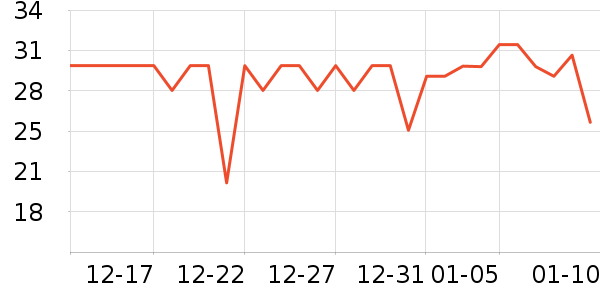 ���P����������ʷ�۸�