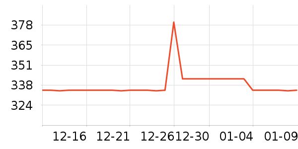 Not Just Pajama˯��/�Ҿӷ���װ��ʷ�۸�