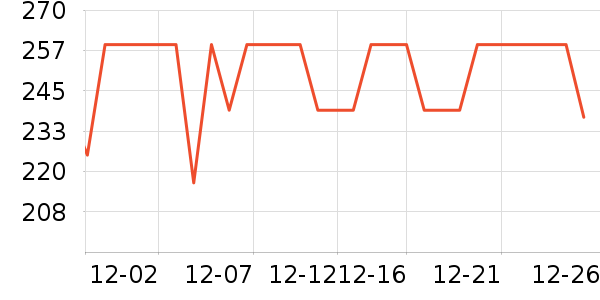 ���Ƕ���ͷ�׾���ʷ�۸�