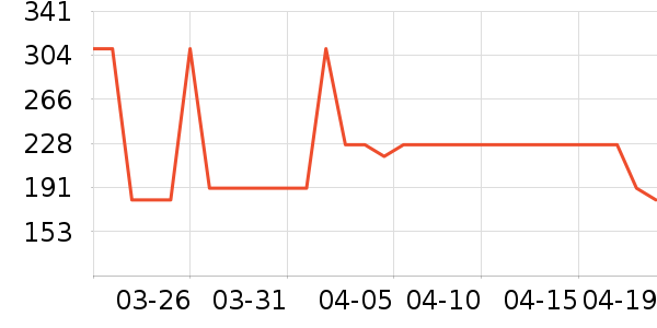 OECEŮʽ��װ/��װ��ʷ�۸�