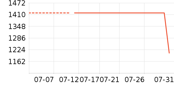 С�������ֱ���ʷ�۸�