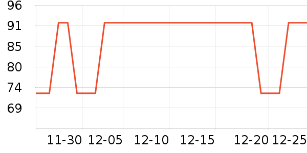 �Ź�������ʷ�۸�