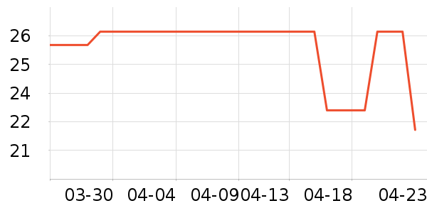 ������е��ʷ�۸�