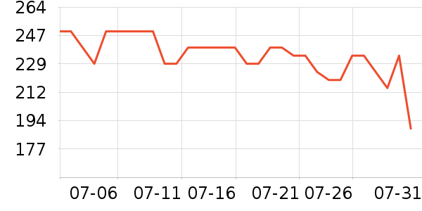 ����1664ơ����ʷ�۸�