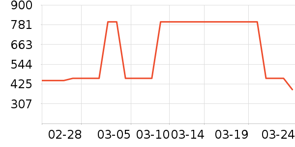 ���滧���װ��ʷ�۸�