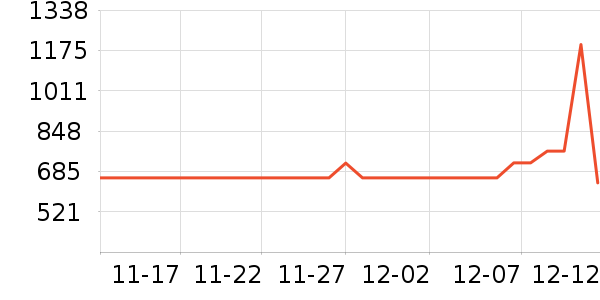 ��Ůʽ��������ʷ�۸�