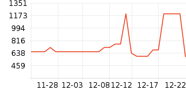 ��Ůʽ��������ʷ�۸�