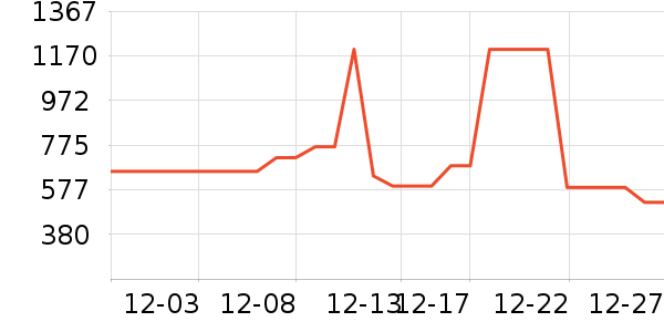 ��Ůʽ��������ʷ�۸�