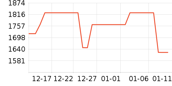 ɭ����������������ʷ�۸�