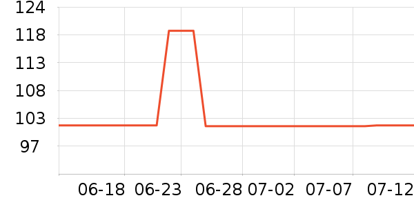 VERO MODA��װ/ѧ���Ʒ�/�����Ʒ���ʷ�۸�
