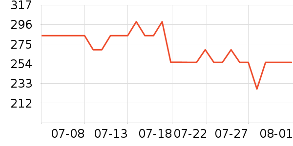 �������˶��п�/������ʷ�۸�