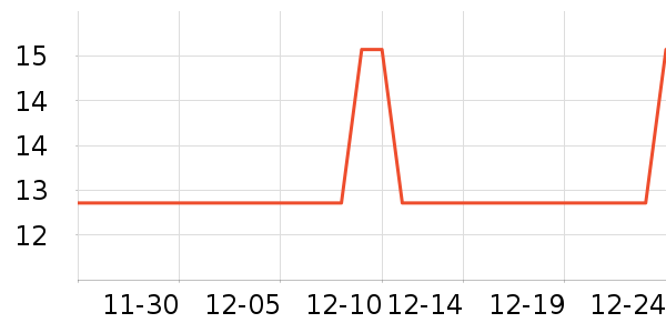 ��������־��ʷ�۸�