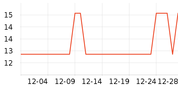 ��������־��ʷ�۸�