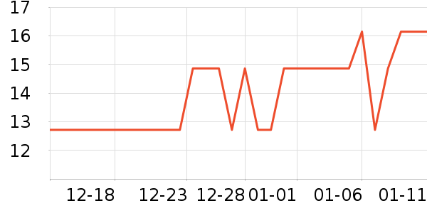 ��������־��ʷ�۸�