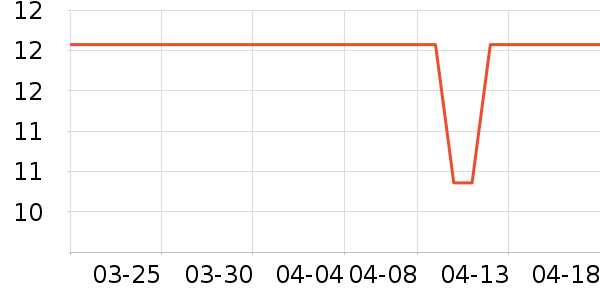 ��������־��ʷ�۸�