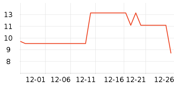 �������������ʷ�۸�