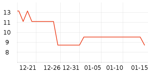 �������������ʷ�۸�