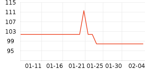 �����ʷ�۸�