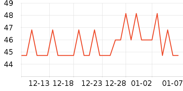 �ðְַ�����ʷ�۸�