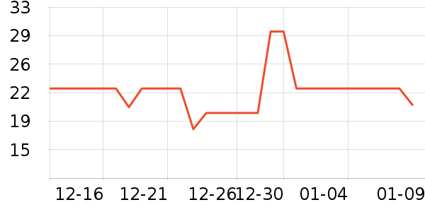 ����ϳ���Ӫ��������ʷ�۸�