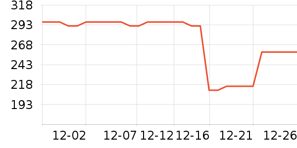 ���׶��˶�װ��ʷ�۸�