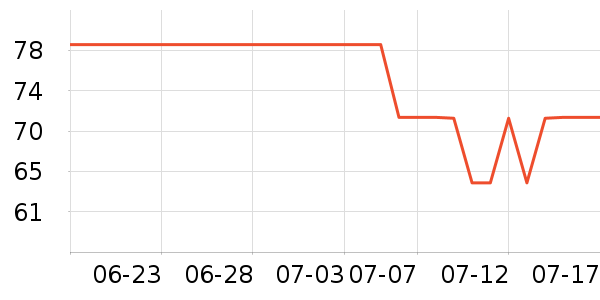 ά���˶�����ʷ�۸�