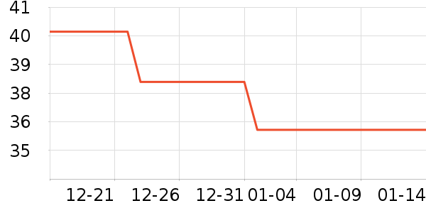 ��Ϸ/��ͨ/����/IP�ܱ���ʷ�۸�